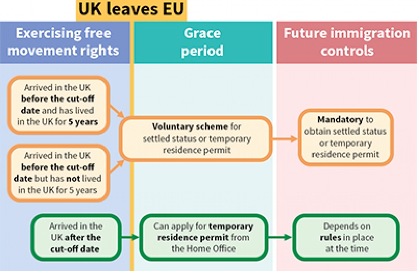 Greg Hands welcomes the Government’s Proposals on the Rights of EU Nationals following Brexit