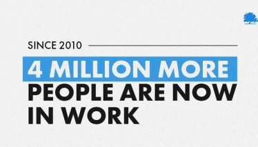 4 Million More People Are Now In Work